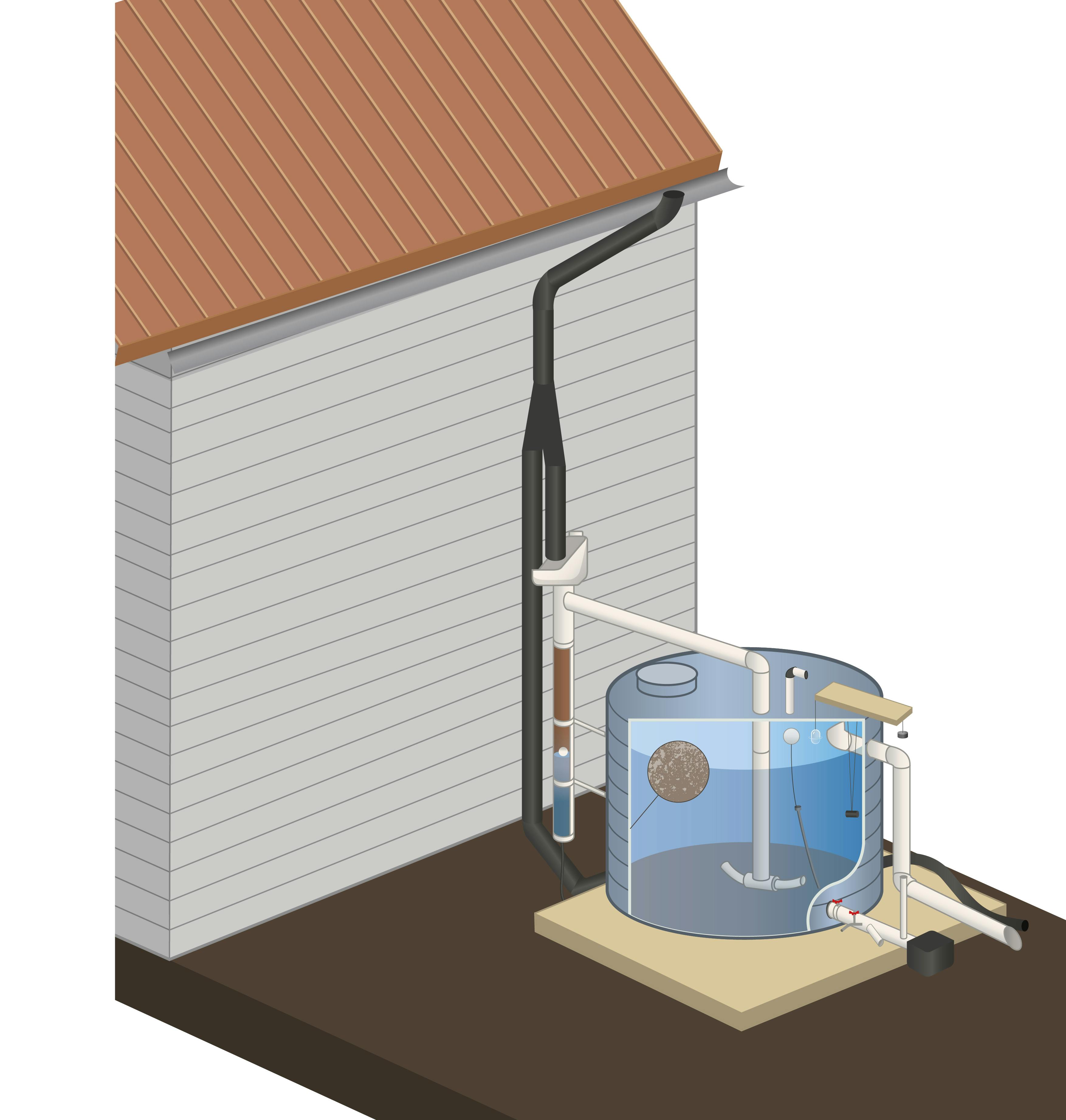 Schema des éléments d'un système de collecte d'eau de pluie hors-sol ou aérien